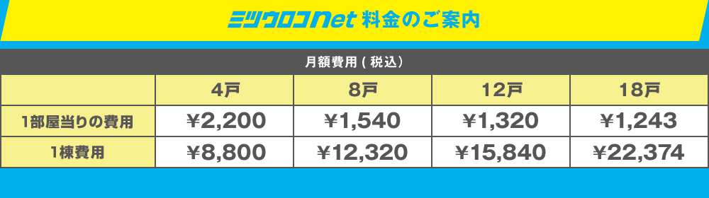 ミツウロコnet料金のご案内