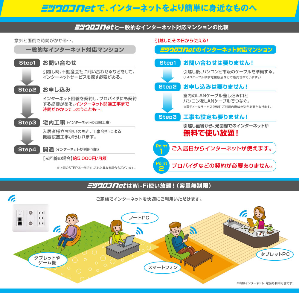 ミツウロコnetで、インターネットをより簡単に身近なものへ